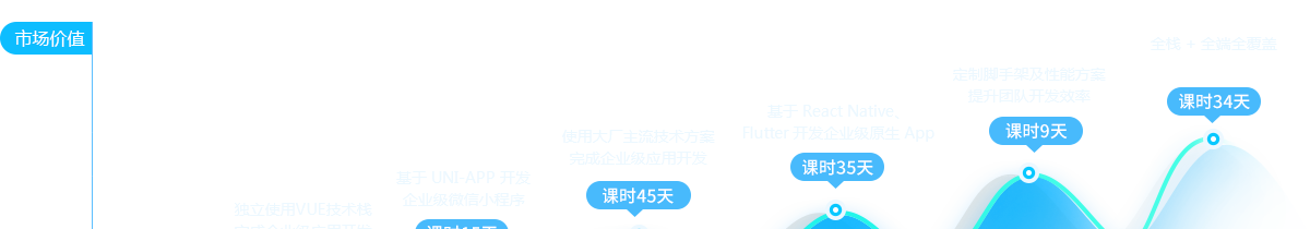 >泰安HTML5培训,h5网页设计培训,女生学什么好就业,网页设计学费多少钱,UI设计好学吗？