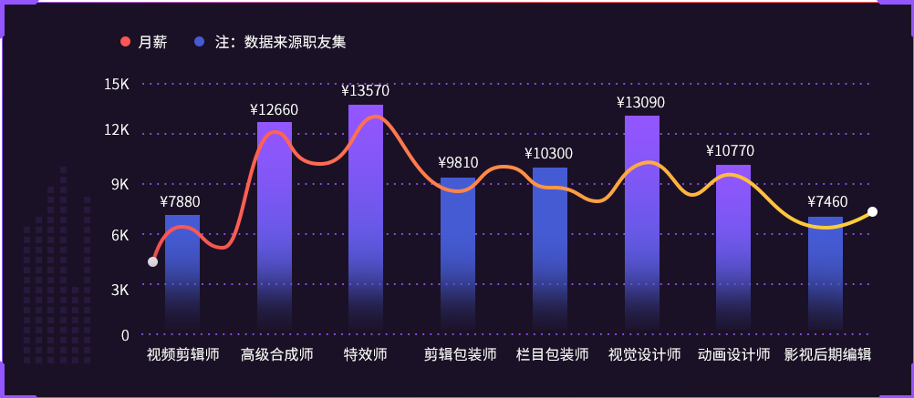 泰安视频剪辑培训,学视频剪辑费用多少,男生学什么技术好,女孩子干什么工作好,学什么好就业？